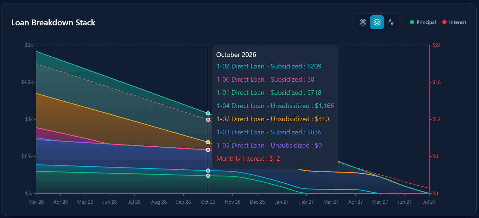 LEVEL Strategy Comparison Visual Stack