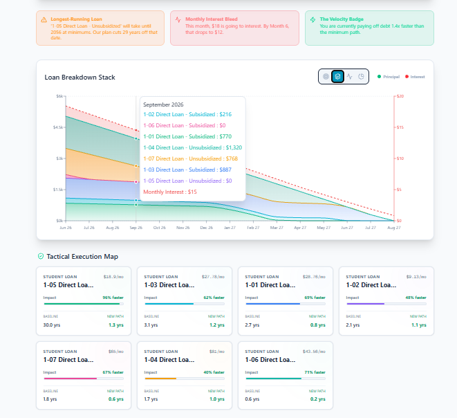 LEVEL Light Theme Lower Dashboard View