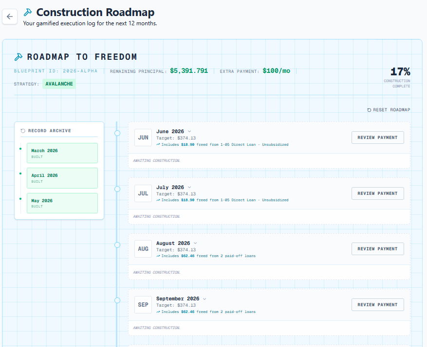 LEVEL Payment Roadmap View