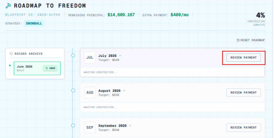LEVEL review Payment
